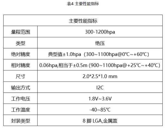 1686304813187828.png 1686304808154.png