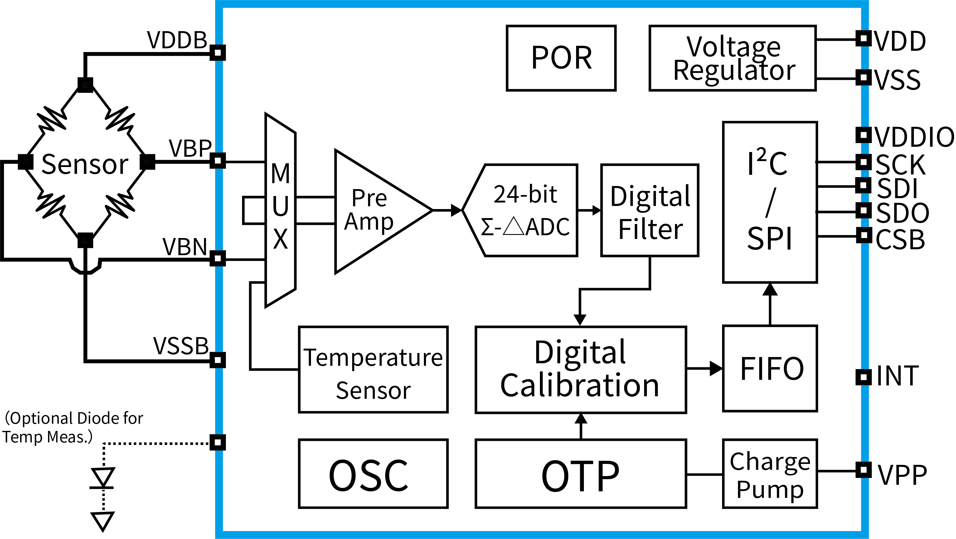 傳感器|信號調(diào)理芯片|集成電路設(shè)計|芯片 傳感器|信號調(diào)理芯片|集成電路設(shè)計|芯片