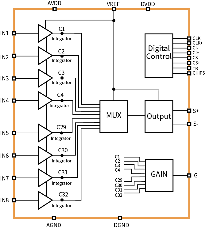 傳感器|信號(hào)調(diào)理芯片|集成電路設(shè)計(jì)|芯片